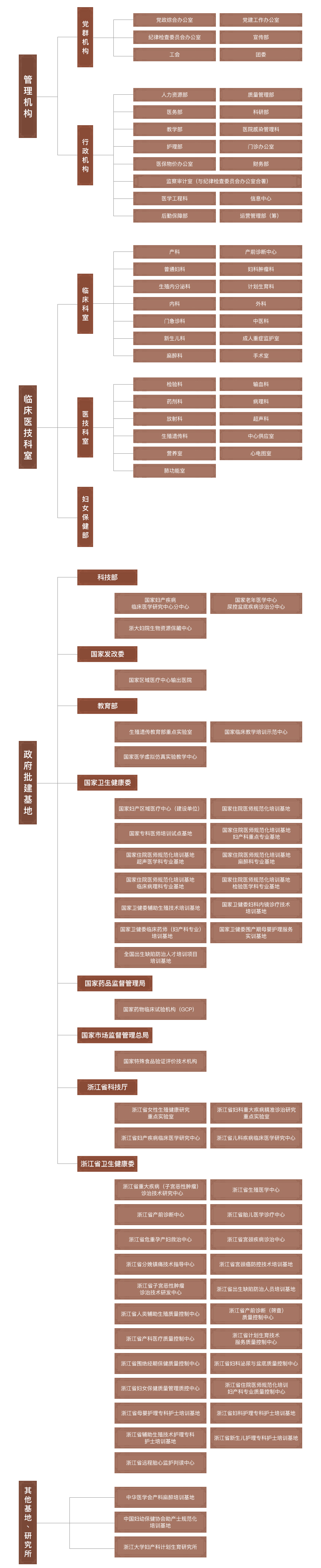 组织架构(1).jpg